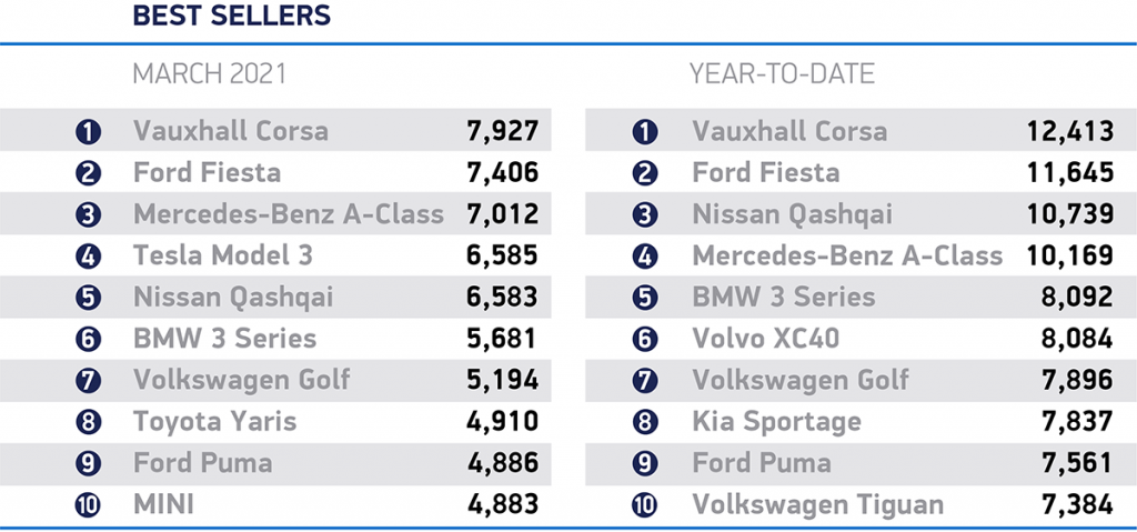 electric cars in top 10